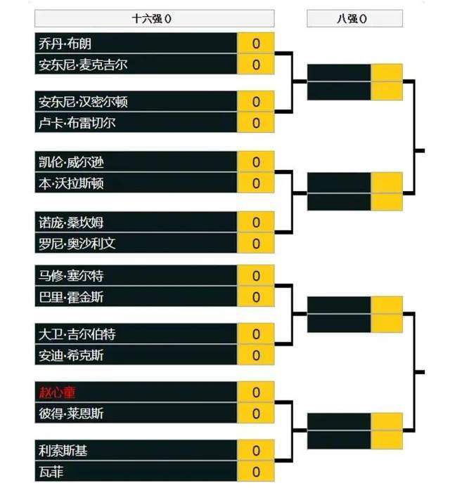 我们本应该以2比0领先，现在我们必须继续前进，鼓励球员，信任他们。